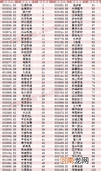 A股上市公司现金分红榜单出炉！7家公司同时登上丰厚回报榜和真诚回报榜