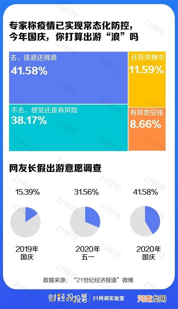 定了！国庆这几天加班 3倍工资！3成网友出游预算不超1000元 你呢？