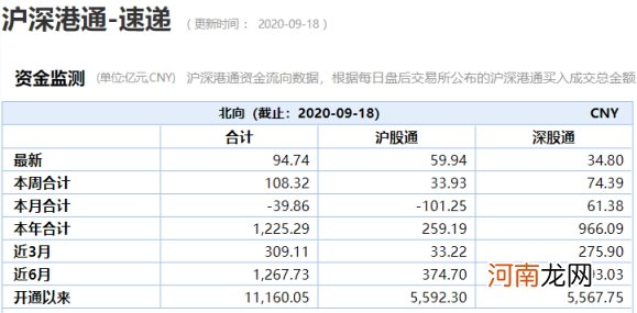 北向资金归来！又是单日爆买近百亿 基金也在加紧调仓换股 风格变了？