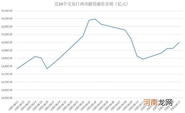 揭秘本周聪明钱!主力高举金融大旗杀回来了 “抱团”还是不抱现分歧