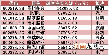 揭秘本周聪明钱!主力高举金融大旗杀回来了 “抱团”还是不抱现分歧
