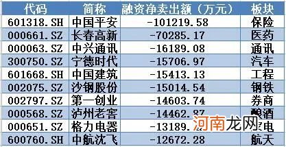 揭秘本周聪明钱!主力高举金融大旗杀回来了 “抱团”还是不抱现分歧