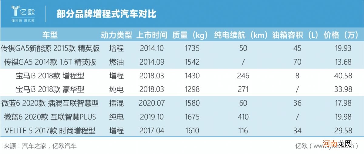 8月销量创新高，李想一怒为哪般？