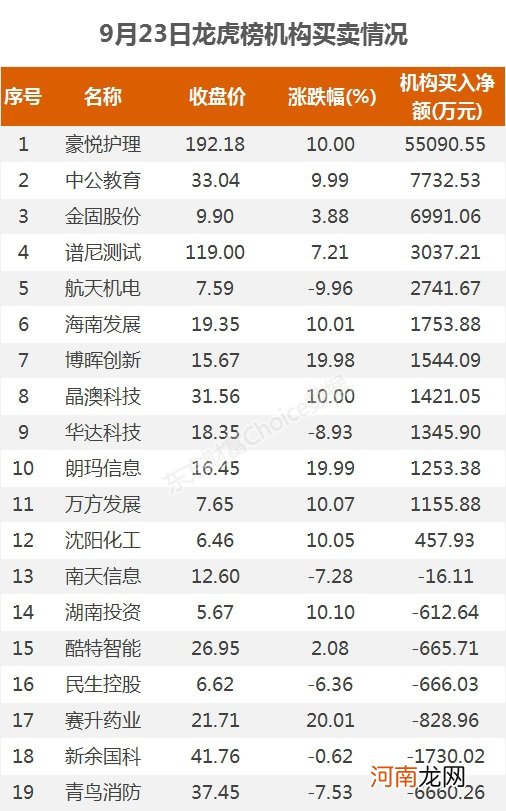 A股资金面日报：两融余额七连升！杠杆资金进场 北向资金继续出逃