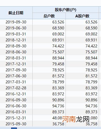 6万股民欲哭无泪！暴风退连续三天20%跌停 股民：跌到2分钱 我把公司买下来