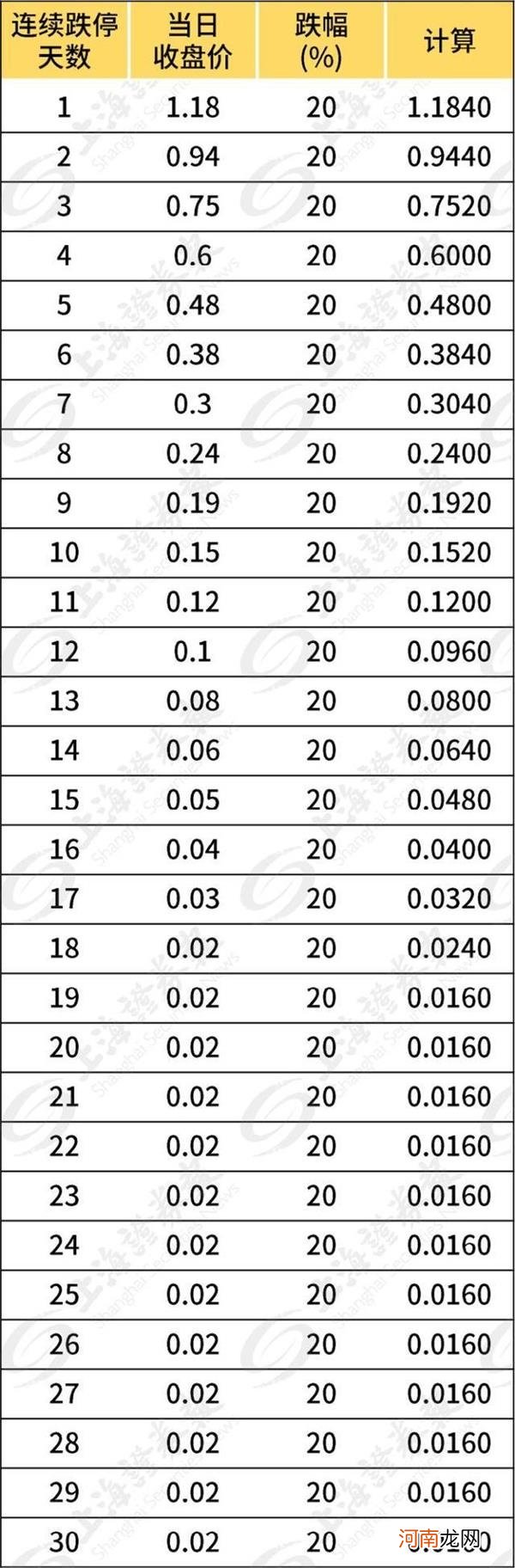 6万股民欲哭无泪！暴风退连续三天20%跌停 股民：跌到2分钱 我把公司买下来