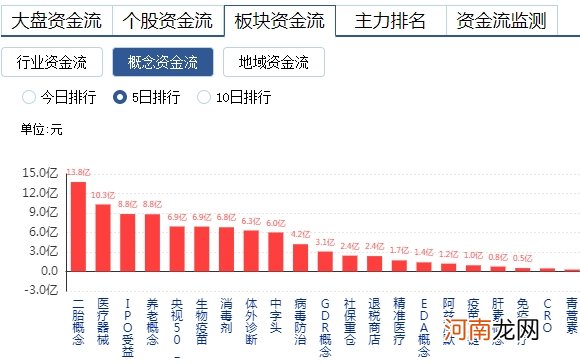 罕见！卖方高喊“持币过节” 担心什么？