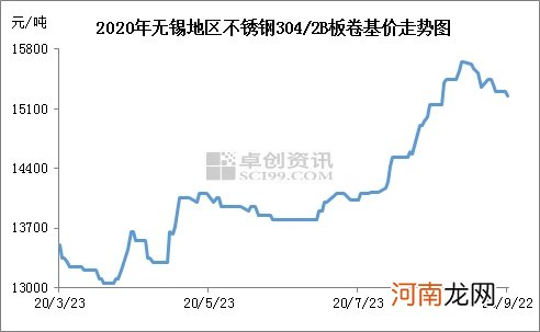 马斯克一句话 镍概念股应声大涨！镍成了“新黄金”？业内专家这样说