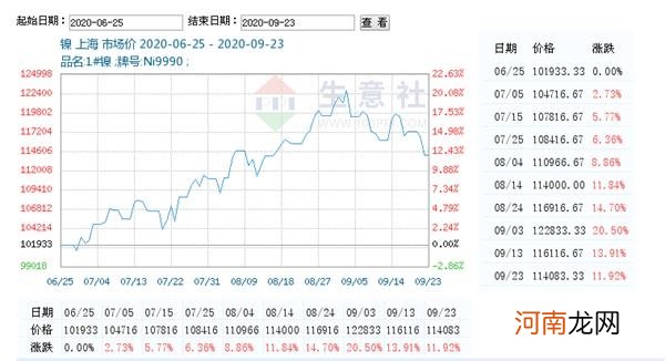 马斯克一句话 镍概念股应声大涨！镍成了“新黄金”？业内专家这样说