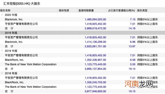 这家银行竟纵容金融犯罪？百年老店9个月暴跌6300亿 万亿保险巨头中招