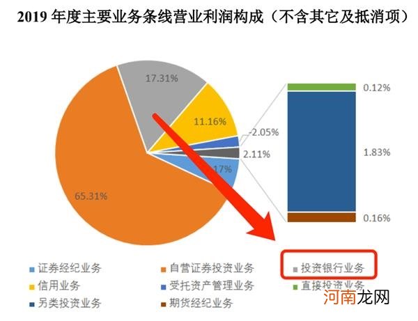 太乌龙！错过发行款缴纳 这家券商被省财政厅“拉黑” 原因竟是中标不自知？