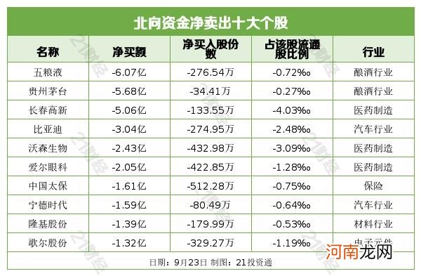 附股  白酒股不香了？茅台五粮液被大幅抛售 北向资金连续出逃