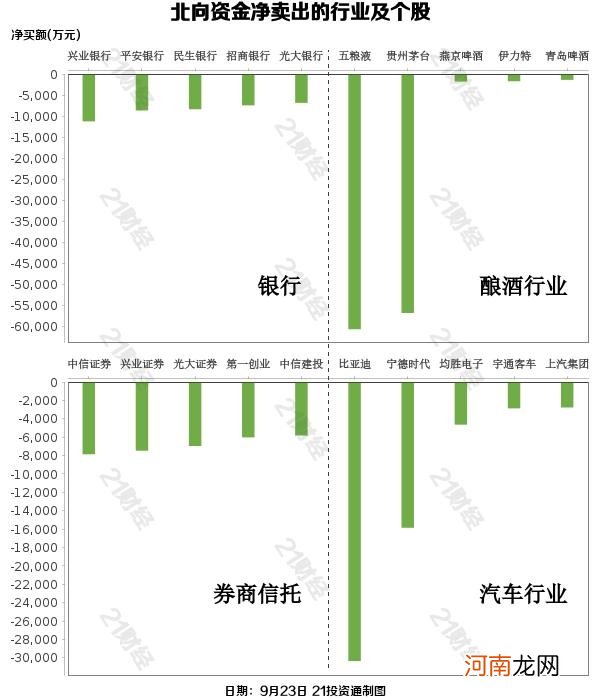 附股  白酒股不香了？茅台五粮液被大幅抛售 北向资金连续出逃