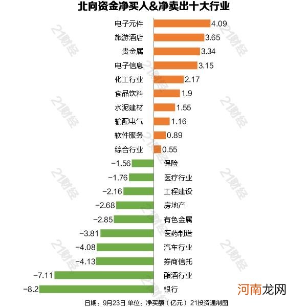 附股  白酒股不香了？茅台五粮液被大幅抛售 北向资金连续出逃