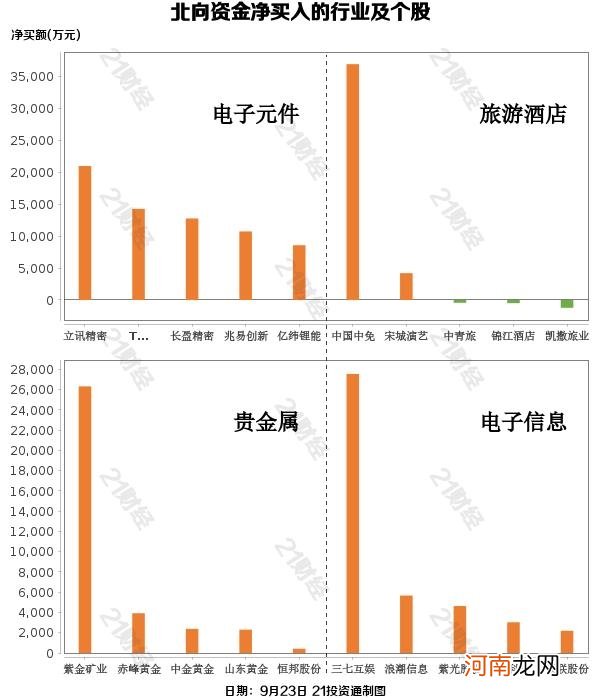 附股  白酒股不香了？茅台五粮液被大幅抛售 北向资金连续出逃