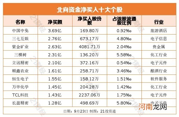 附股  白酒股不香了？茅台五粮液被大幅抛售 北向资金连续出逃