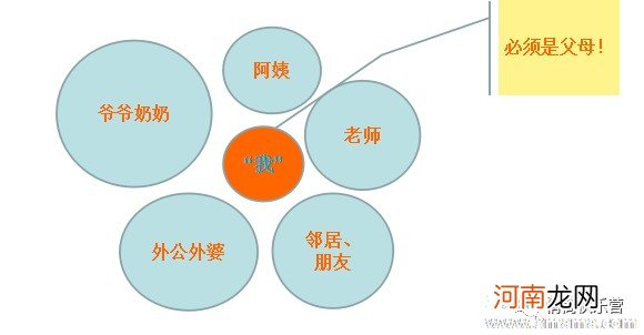 家长对孩子社会性教育的方法