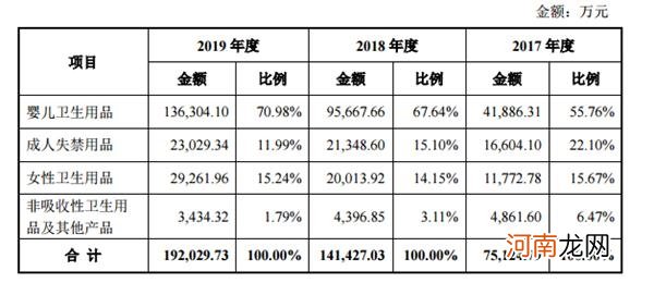 3天大涨近30% 这只牛股全靠她