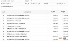 龙虎榜：豫金刚石收跌19.92% 海通证券一营业部卖出逾1700万元
