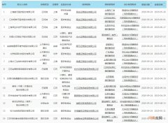 科创板日报：科创50指数收跌2.03% 德勤预计今年将有超过140只新股上市