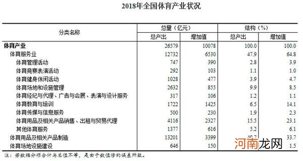 5年总规模超5万亿元！体育产业面临巨大发展空间