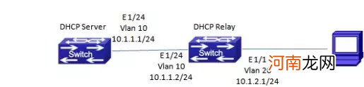 dhcp是什么意思 dhcp是什么意思开不开