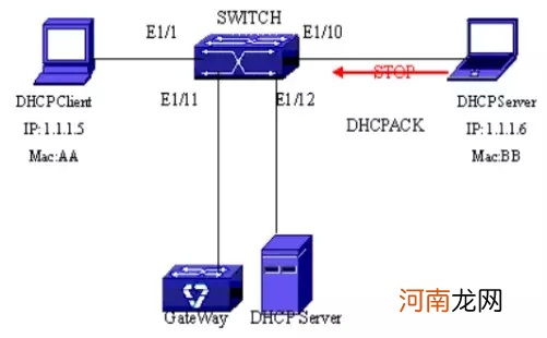 dhcp是什么意思 dhcp是什么意思开不开