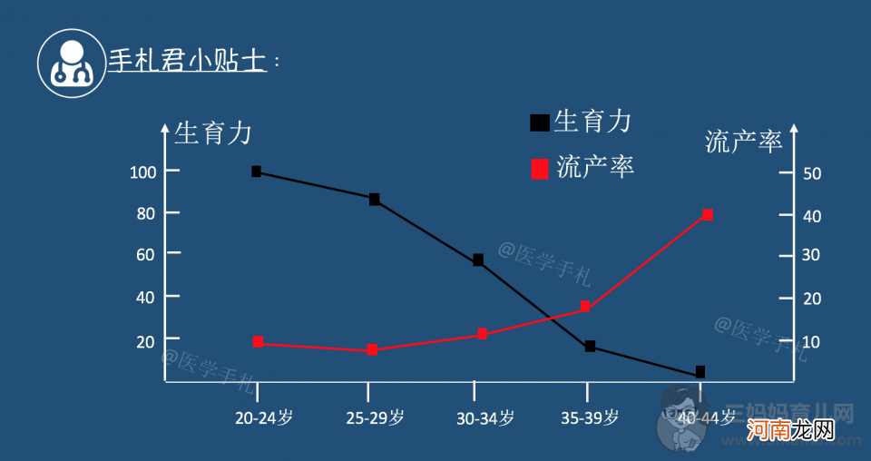 林志玲自曝正积极备孕,呼唤小天使快来！高龄备孕难,都要注意啥