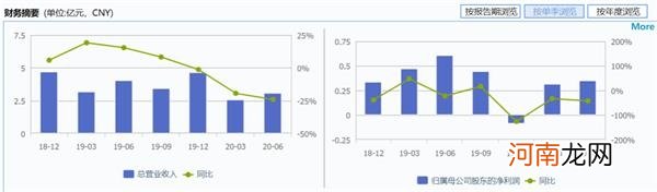 跌得差点熔断！先涨50%再跌近30% “快手一哥”利好搅动 追涨利器过山车