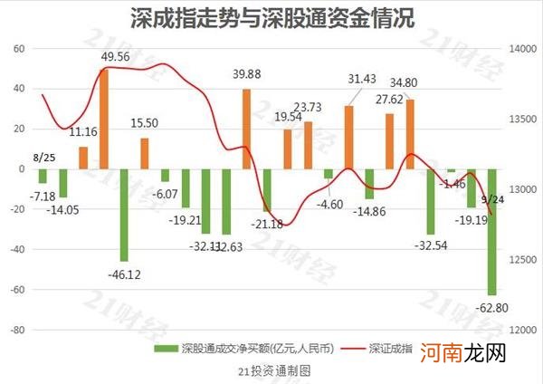 附名单  出啥幺蛾子了？北向资金狂卖122亿 贵州茅台遭大幅抛售逾10亿