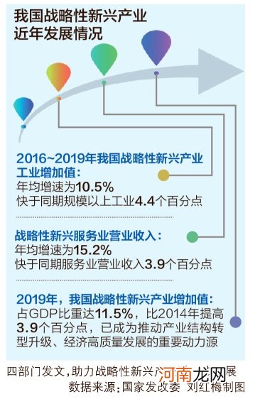 四部门促扩大战略性新兴产业投资 5G、关键芯片等多个领域迎发展“春天”