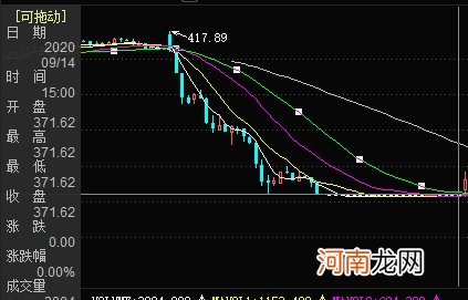 “会议纪要”风波难平 百倍牛股长春高新底色待考