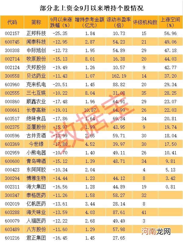 这只股票开盘被106万砸20%跌停 3秒拉升24%！北上资金大举抄底股曝光