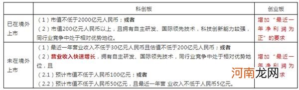 科创板又有大消息！九号智能成首家发行CDR上市公司