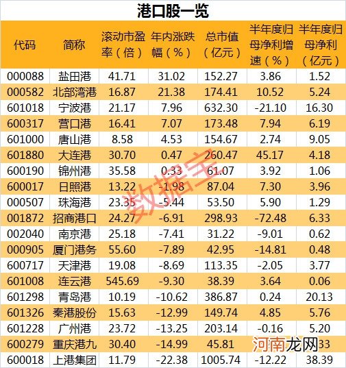 波罗的海指数涨至逾两周高位 行业迎来高景气度 概念股名单来了