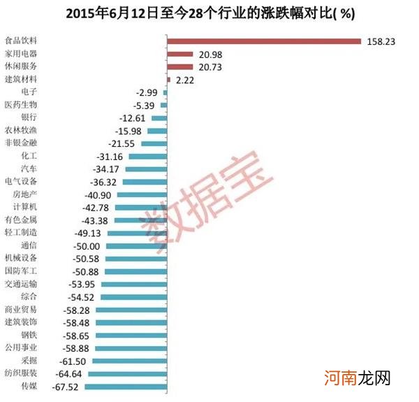 牛股基因大揭秘！5178点以来这个行业指数翻倍 龙头股价涨超650%