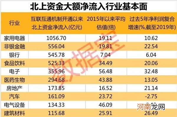 牛股基因大揭秘！5178点以来这个行业指数翻倍 龙头股价涨超650%