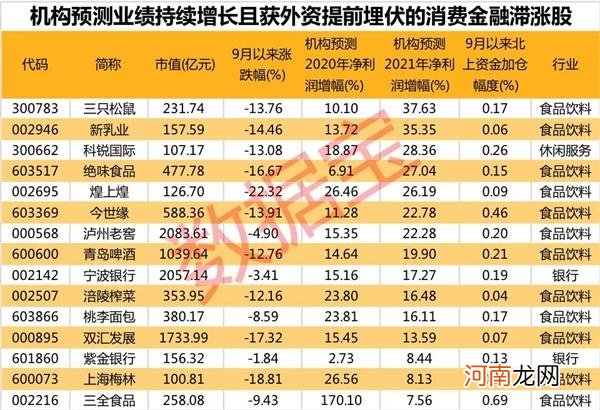 牛股基因大揭秘！5178点以来这个行业指数翻倍 龙头股价涨超650%