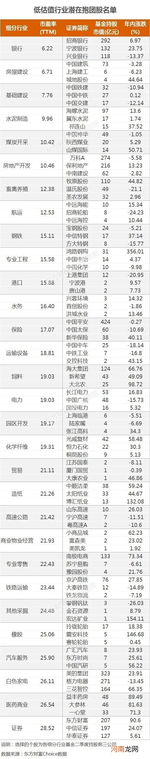 大金融领衔 低估周期股崛起！谁会是新抱团潜力股？