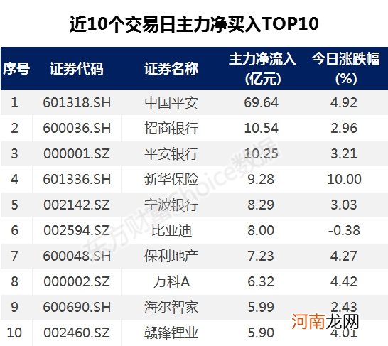 突发暴涨！原因已找到 又可以相信牛市了？