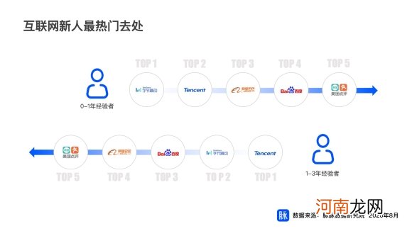 脉脉职场报告：互联网新人首选字节跳动