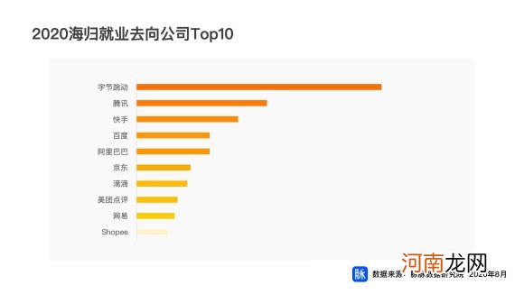 脉脉职场报告：互联网新人首选字节跳动