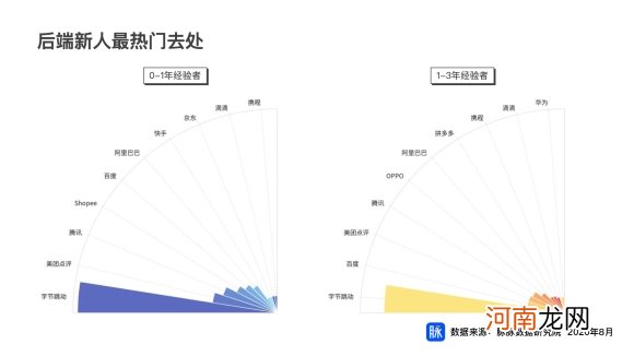 脉脉职场报告：互联网新人首选字节跳动