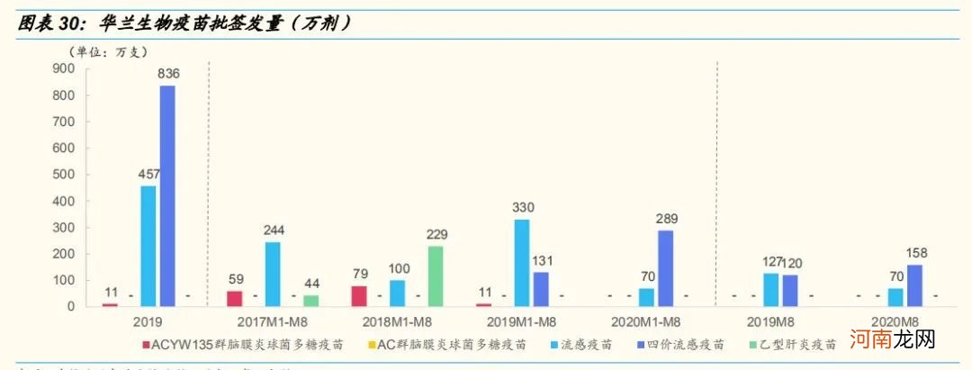 流感里的“α”