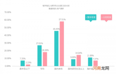 《2020中国青年租住生活蓝皮书》：56%城市新时代租客心选长租