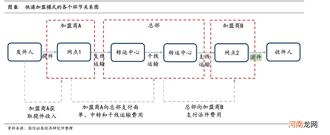 快递行业也要赢在起跑线上？