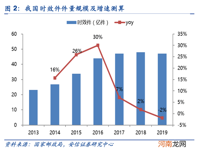 快递行业也要赢在起跑线上？