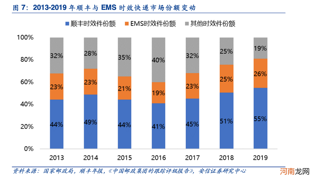 快递行业也要赢在起跑线上？