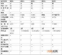 哮喘的诊断标准是什么？