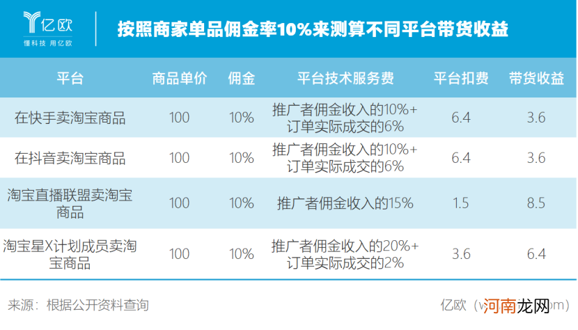 抖音断外链，淘宝为中小主播开闸